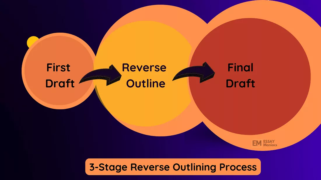 making-a-reverse-outline