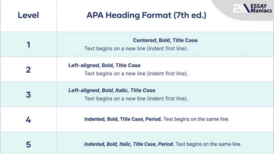 levels of headings in APA7