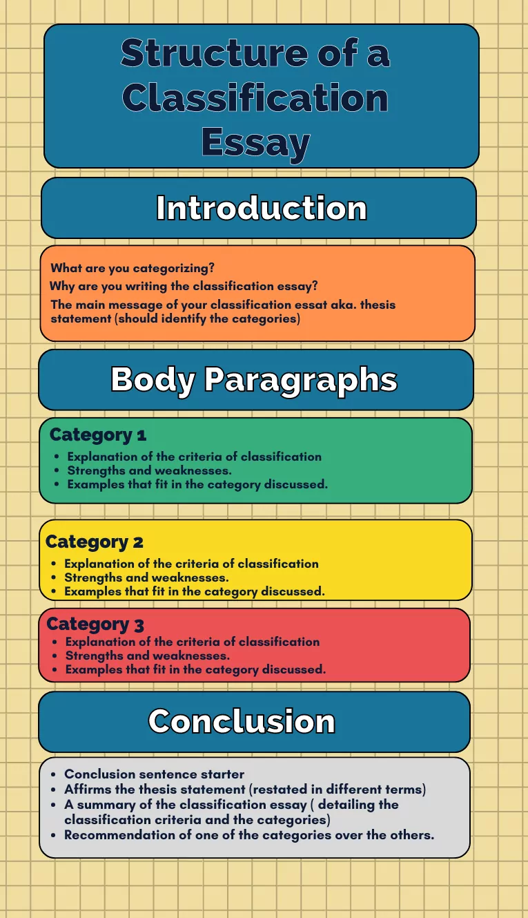 structure of classification essays