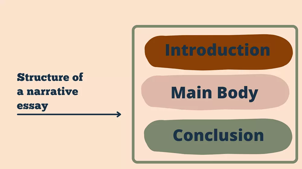 structure and format of narrative essay