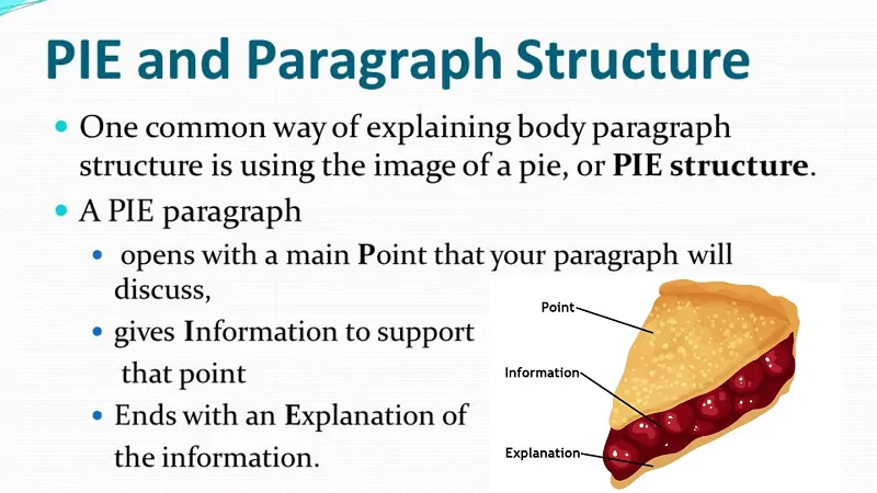 PIE paragraph structure