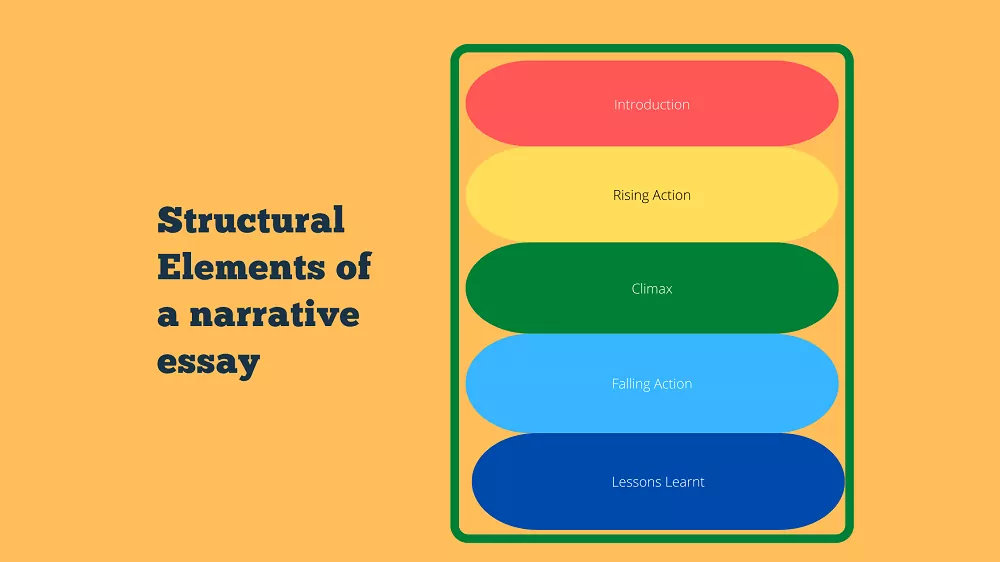 structure of narrative essay